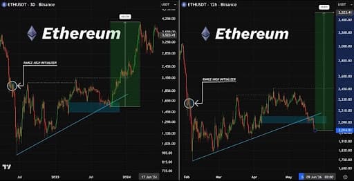 اتریوم به بالای ۱۸۰۰ دلار بازمی‌گردد همزمان با بازگشت نظردهندگان ETF به بازار